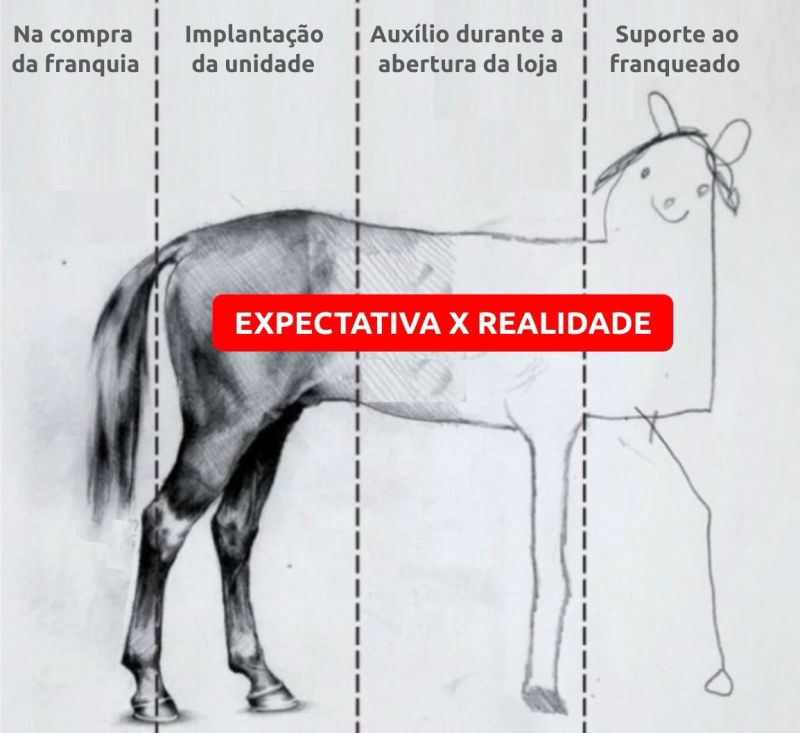 Redes que só focam em expansão e não investem no time de campo e em novas tecnologias estão com os dias contados!