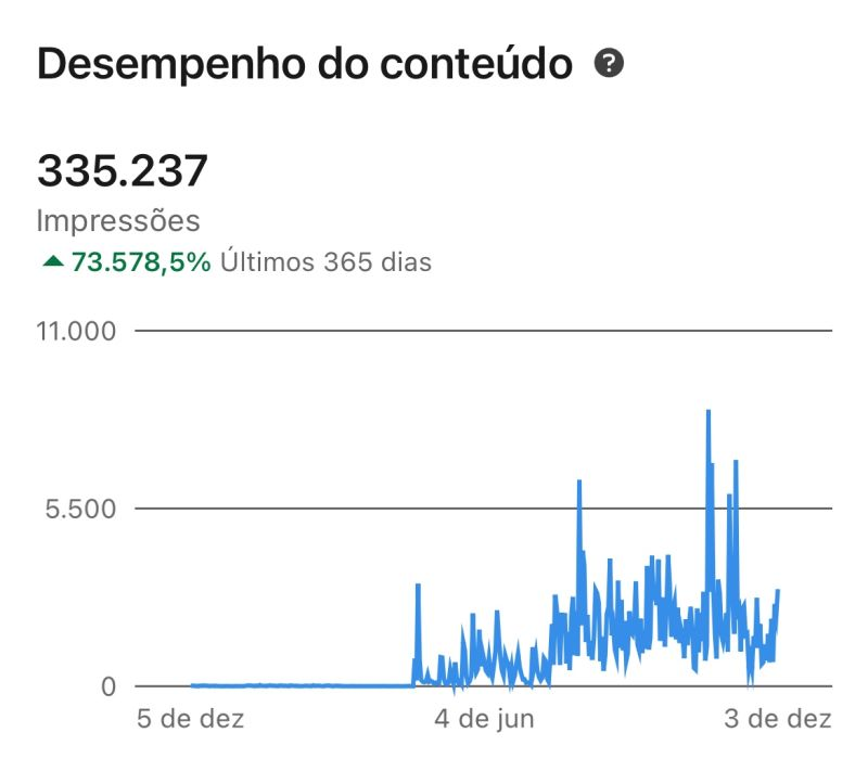 Comecei com conteúdo no Linkedin há 6 meses. E hoje compartilharei aqui alguns aprendizados e resultados! 👇🏼